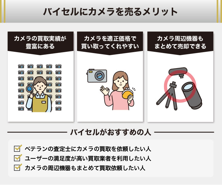 バイセルにカメラを売るメリットを解説した画像