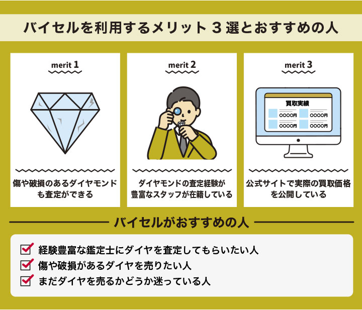 バイセルでダイヤモンドを売るメリットとおすすめ人を解説した画像