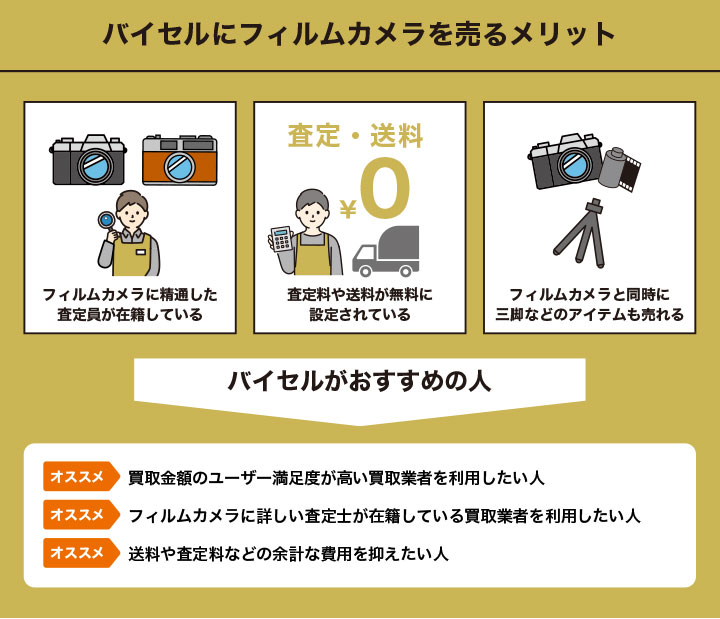 バイセルにフィルムカメラを売るメリットとおすすめの人を解説した画像