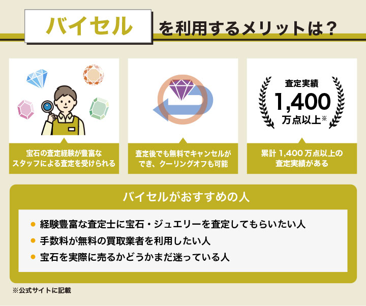 バイセルで宝石を売るメリットとおすすめの人を解説した画像