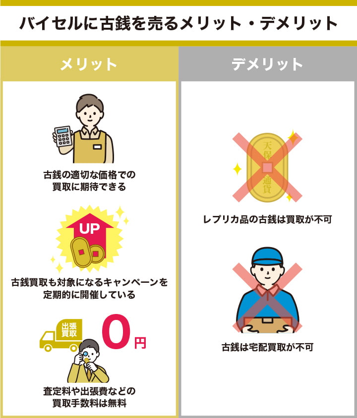 バイセルの古銭買取のメリットとデメリットを示した画像