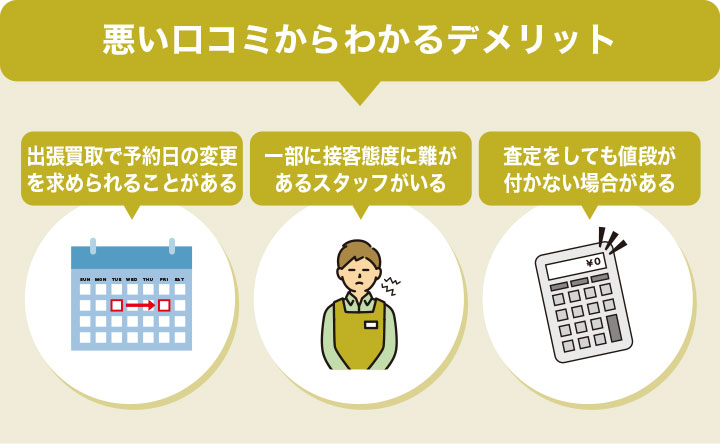 バイセルの悪い口コミとデメリット