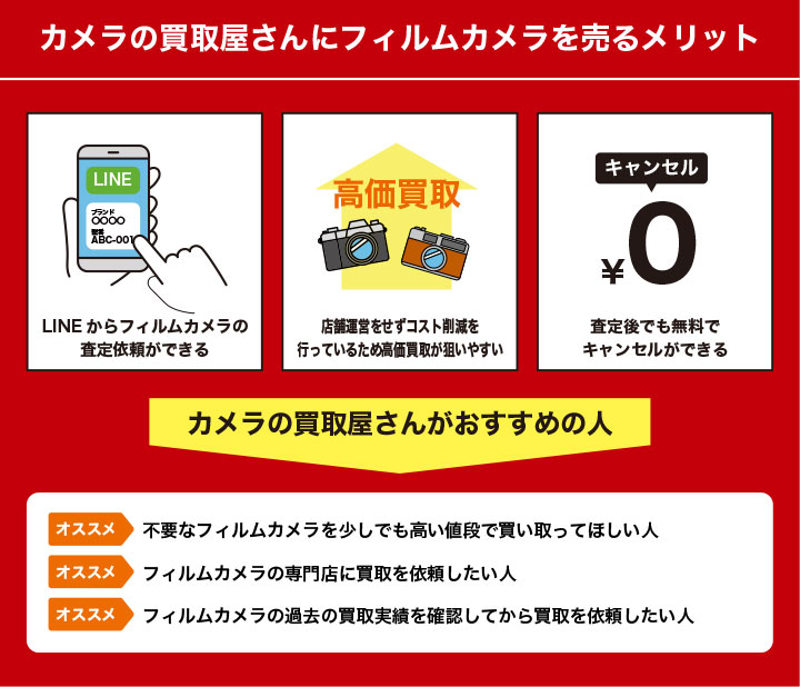 カメラの買取屋さんにフィルムカメラを売るメリットとおすすめの人を解説した画像