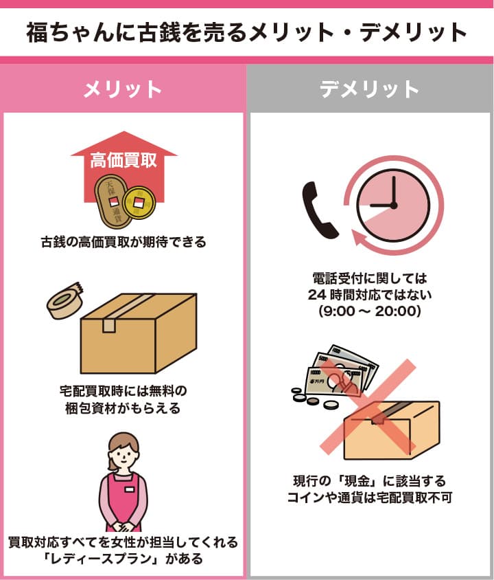 福ちゃんの古銭買取のメリットとデメリットを示した画像