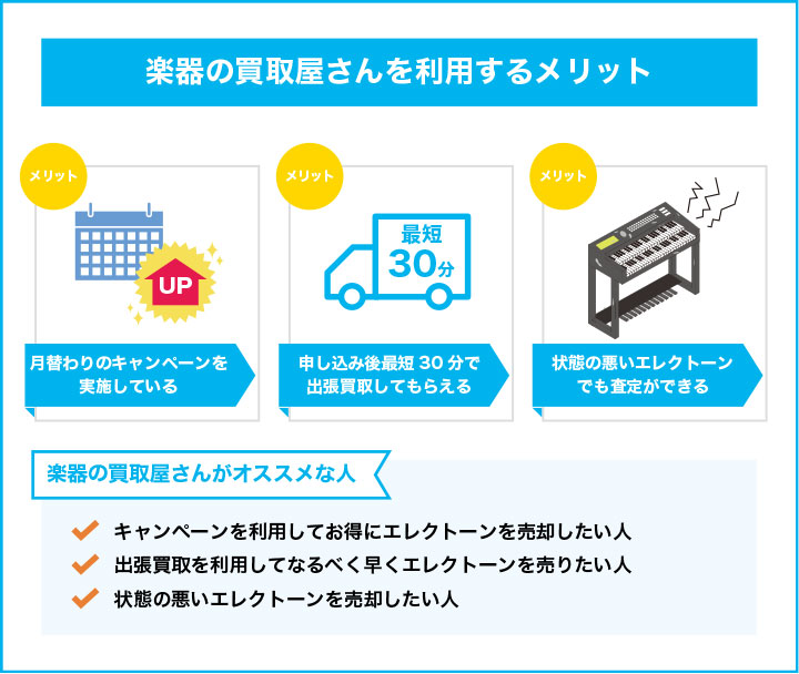 楽器の買取屋さんを利用するメリットとおすすめの人を解説した画像
