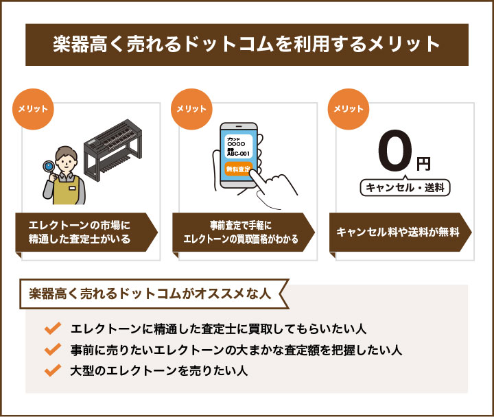 楽器高く売れるドットコムの利用するメリットとおすすめの人