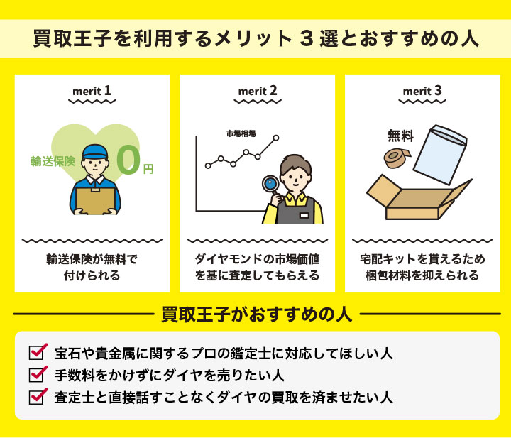 買取王子でダイヤモンドを売るメリットとおすすめの人を解説した画像