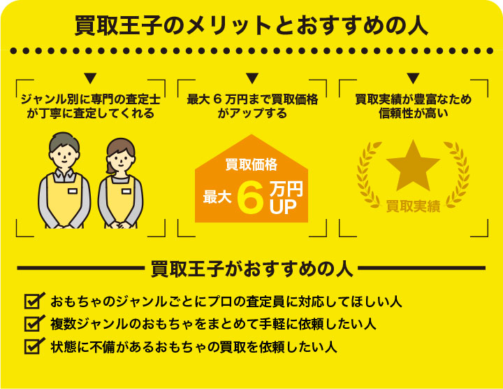 買い取り王子のメリットとおすすめの人を解説した画像