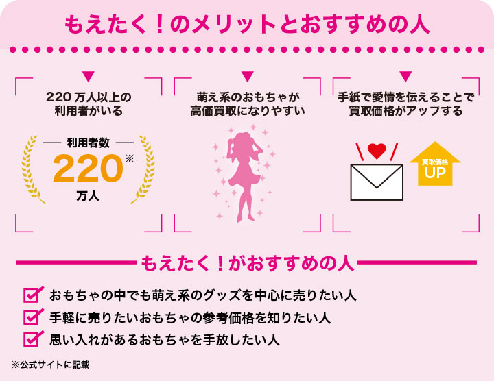 もえたくのメリットとおすすめの人を解説した画像