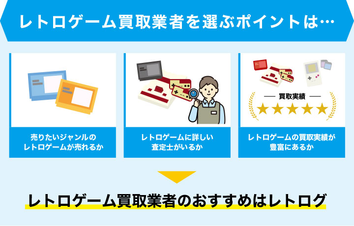レトロゲームの買取業者を選ぶポイントを3つ解説した画像