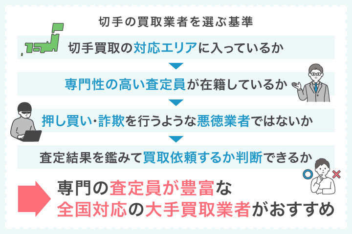 切手買取はどこがいいか判断するためのフローチャート