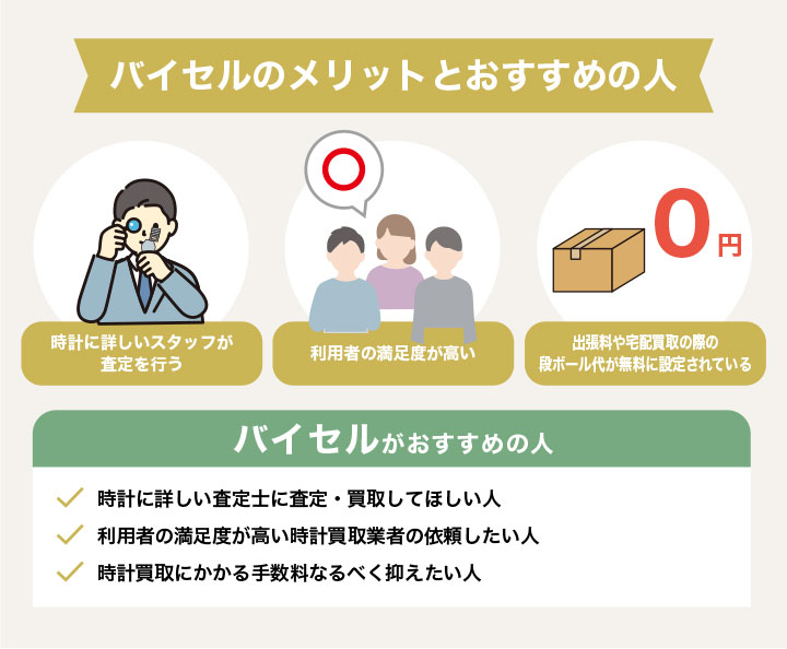 バイセルのメリットとおすすめの人を解説した画像