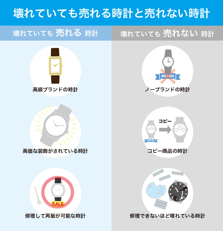 壊れていても売れる時計と売れない時計の違いを解説した画像