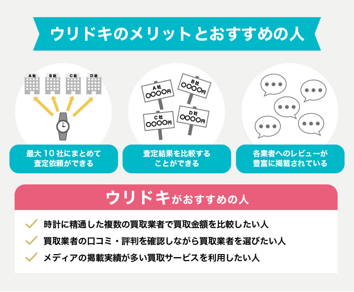 ウリドキのメリットとおすすめの人を解説した画像