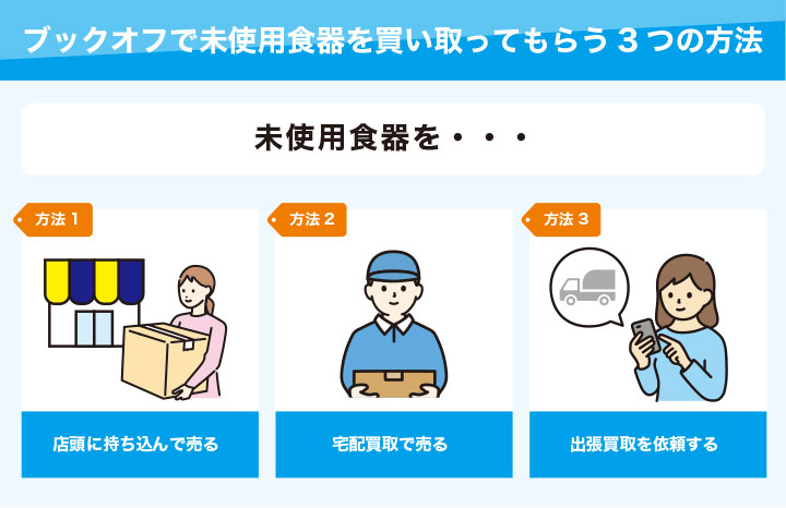 ブックオフで未使用食器を買い取ってもらう3つの方法を解説した画像