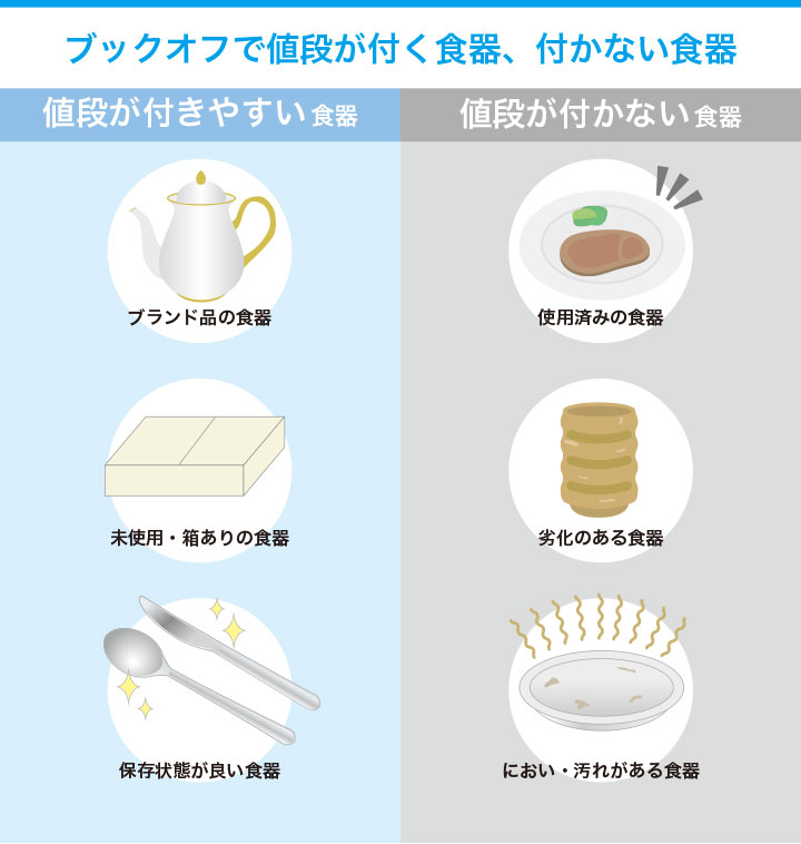 ブックオフの買取で値段がつくものとつかないものを解説した画像