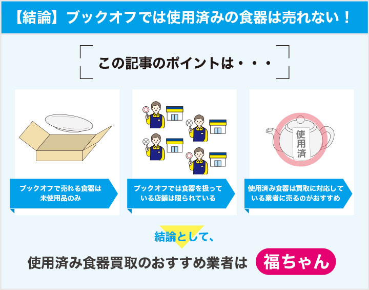 記事の要約を解説した画像