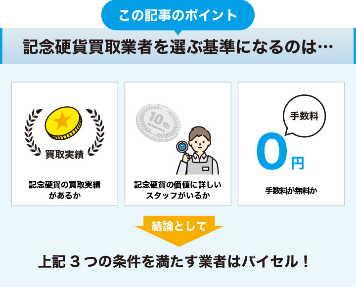 記念高価買取業者を選ぶ基準を解説した画像