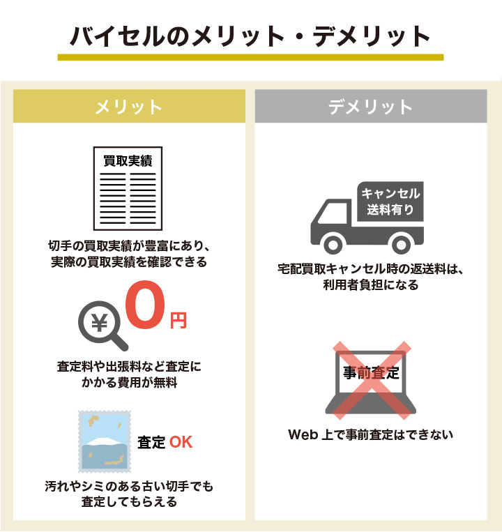 バイセルのメリット・デメリット