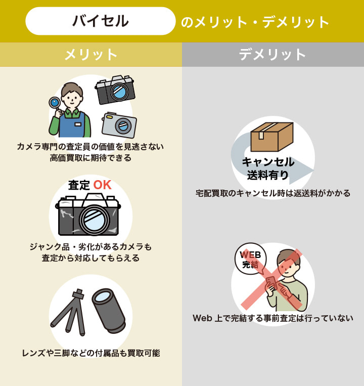 バイセルのメリット・デメリット