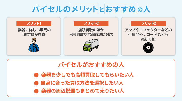 バイセルのメリットとおすすめの人