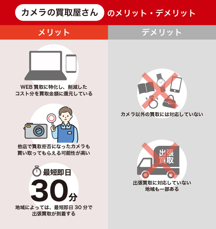 カメラの買取屋さんのメリット・デメリット