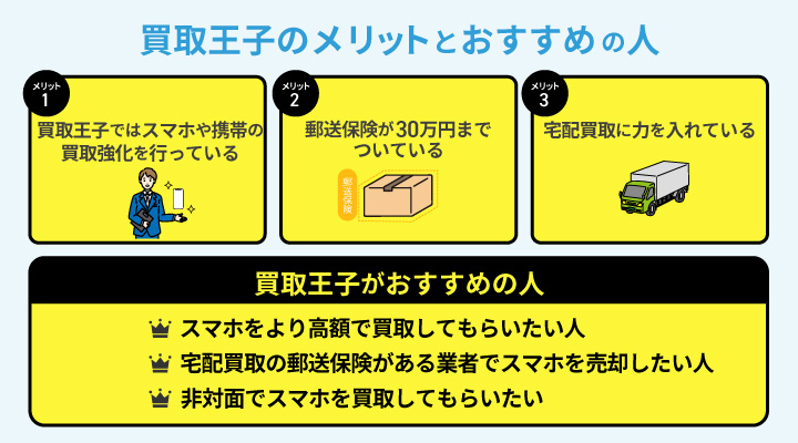 買取王子のメリットとおすすめの人