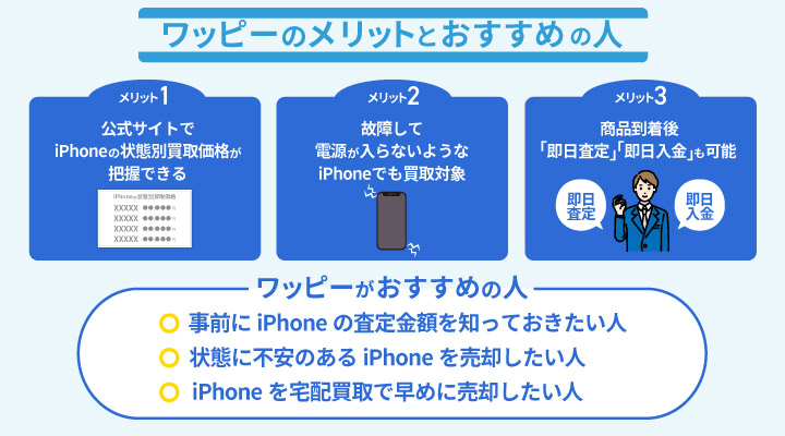 ワッピーを利用するメリットとおすすめの人