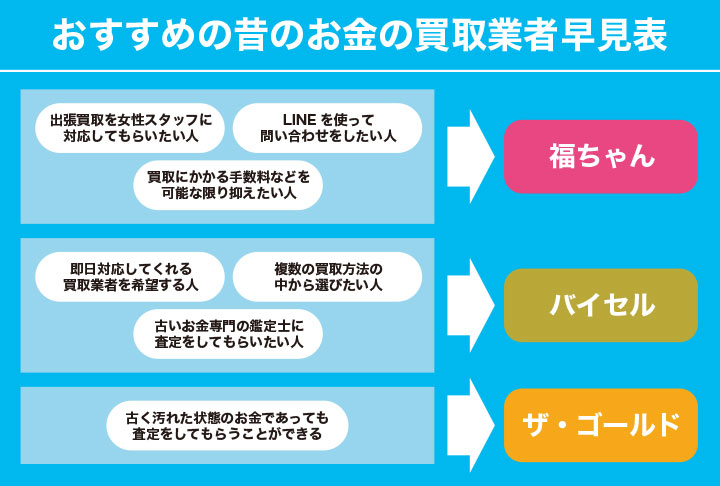 おすすめの昔のお金買取業者