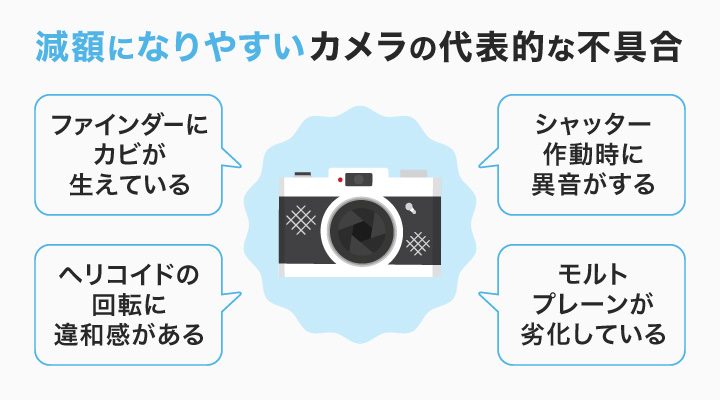 減額になりやすいカメラの代表的な不具合