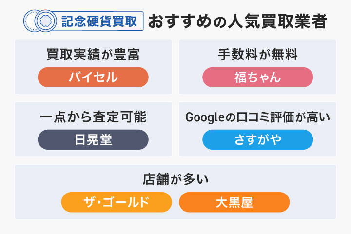 記念硬貨買取おすすめ人気業者のフローチャート