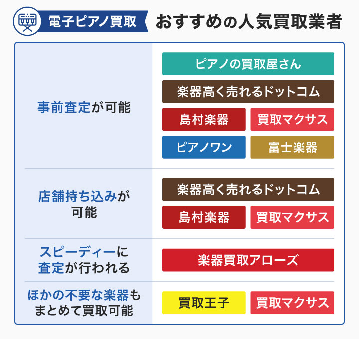 電子ピアノのカオスマップ