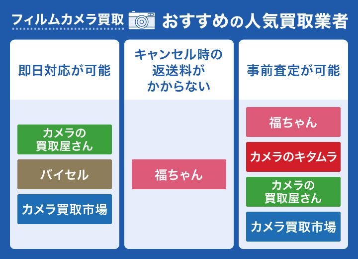 フィルムカメラのカオスマップ