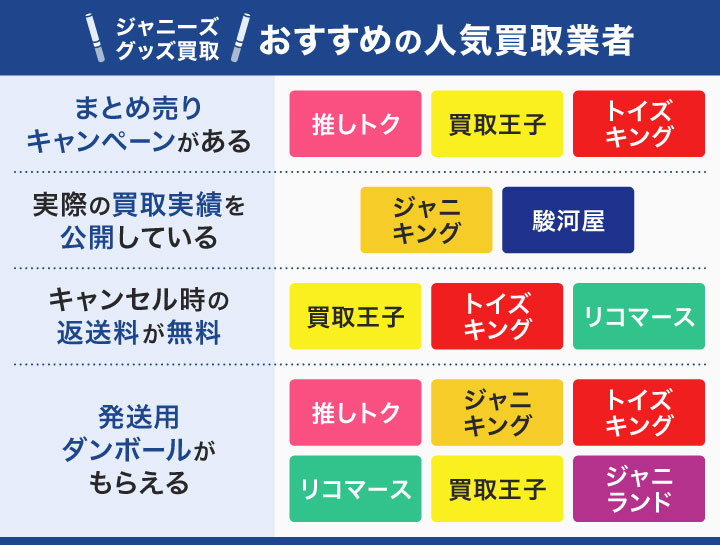 ジャニーズグッズ買取におすすめの人気買取業者