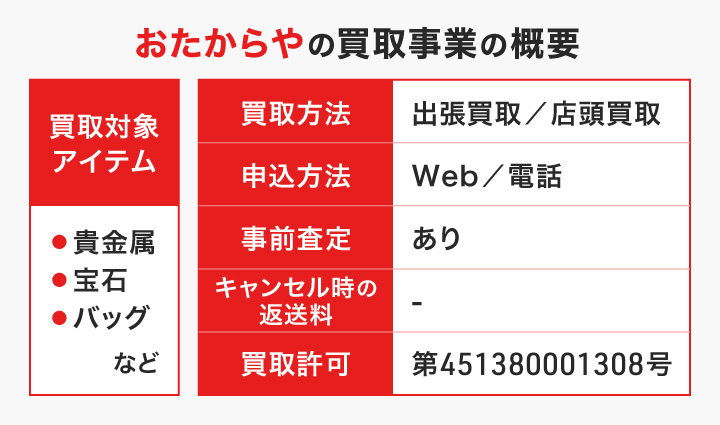 おたからやの買取事業の概要