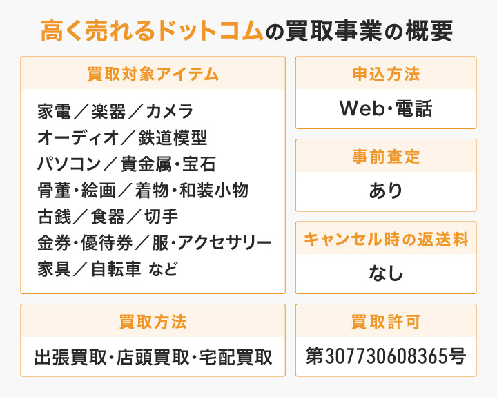 高く売れるドットコムの買取事業の概要