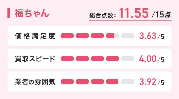 福ちゃんのレーダーチャート