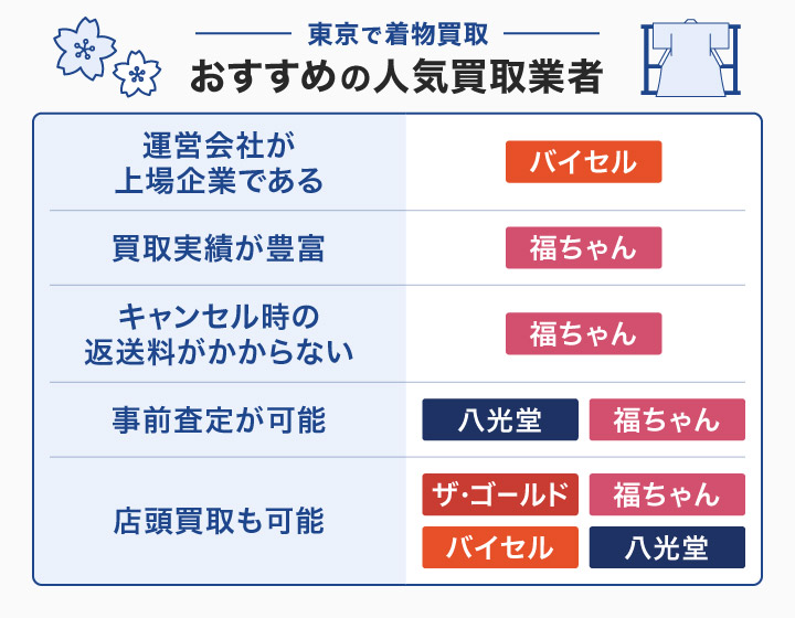 東京で着物買取におすすめの人気買取業者