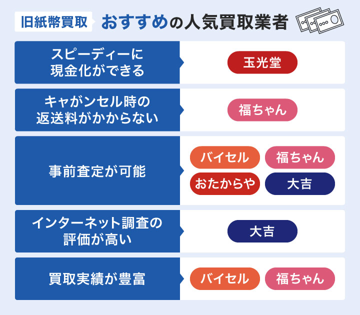 旧紙幣のカオスマップ