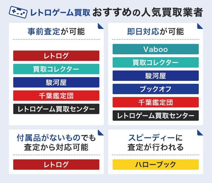 レトロゲーム買取におすすめの人気買取業者