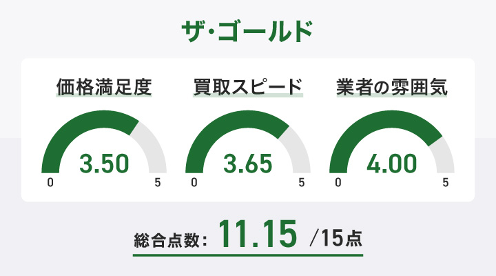 ザ・ゴールドの東京での切手買取のユーザー