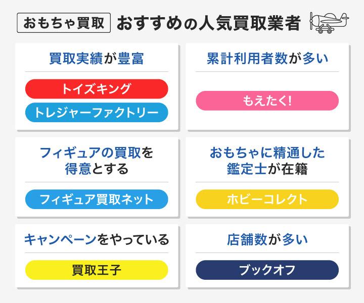 おもちゃ買取おすすめ人気業者のフローチャート