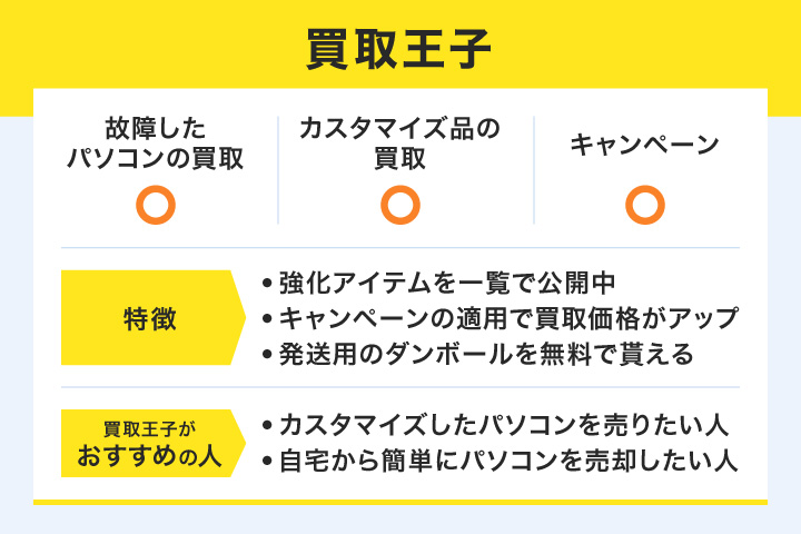買取王子でパソコンを売るメリット