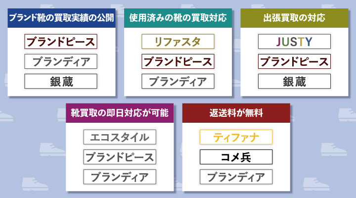 靴の買取業者を選べるカオスマップ