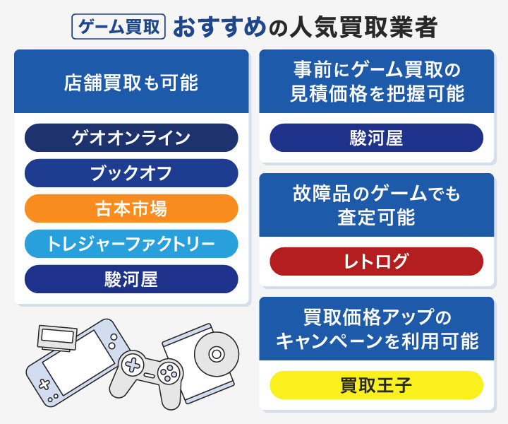 ゲーム買取におすすめの人気買取業者