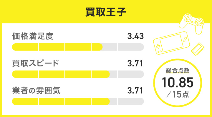 買取王子のレーダーチャート