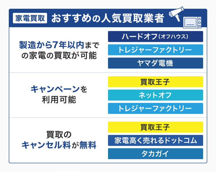 家電買取におすすめの人気買取業者