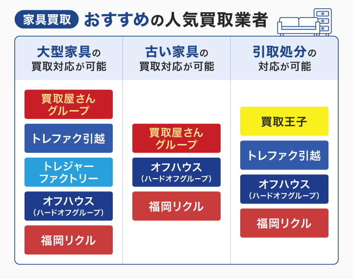 家具買取におすすめの人気買取業者