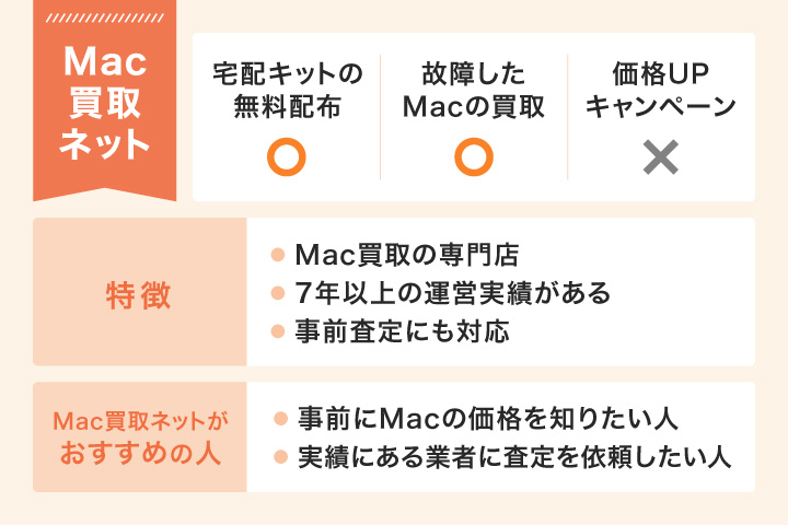 Mac買取ネットのメリット