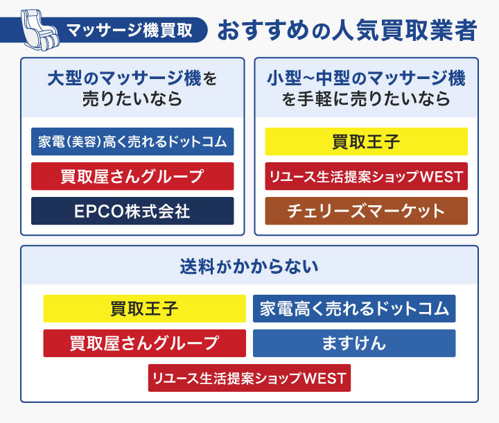 マッサージ機買取におすすめの人気買取業者